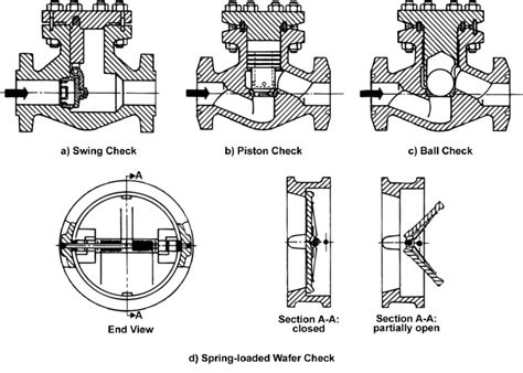 hydraulic check valve meaning